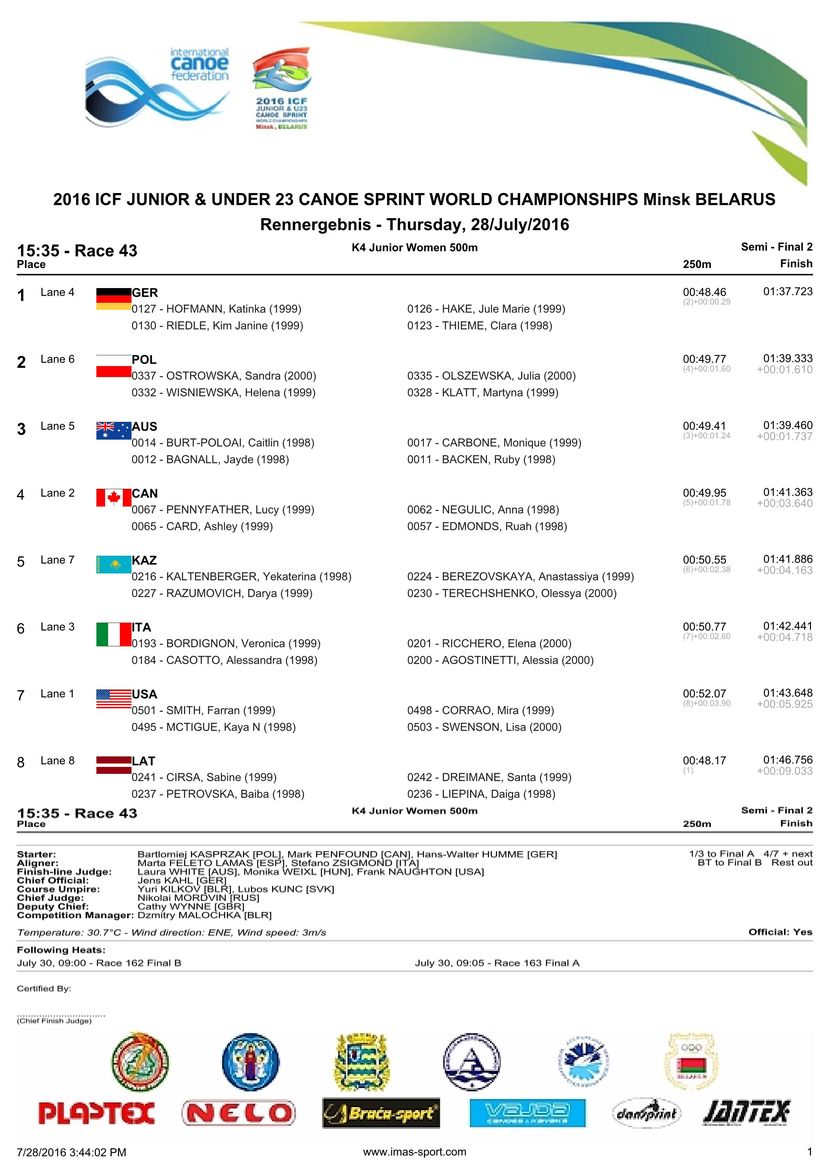 results